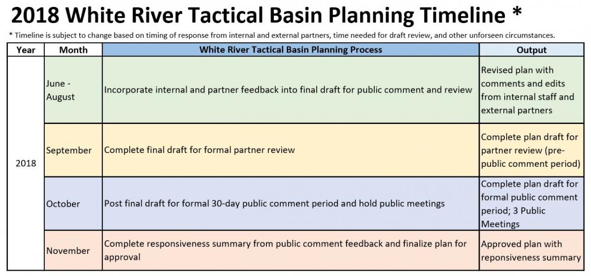 Basin 9 White River Basin Plan Department Of Environmental Conservation 