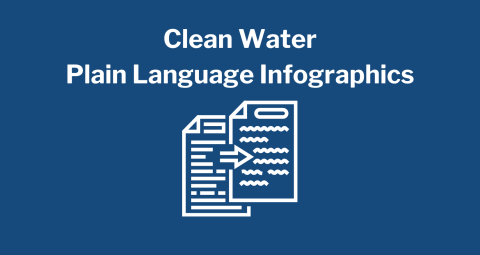 Dark blue background with the text "Clean Water Plain Language Infographics" and an icon of two papers