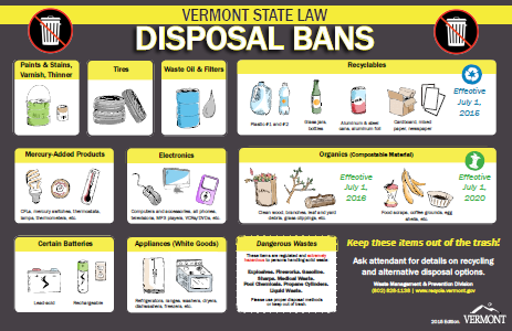 Image of a poster that depicts items that are banned from the landfill in Vermont, including paint, tires, oil canisters, certain recyclable materials (plastics #1 and #2, aluminum, steel, paper, cardboard, and glass, mercury-containing products, certain electronics, leaf and yard debris, food scraps, certain batteries, and appliances