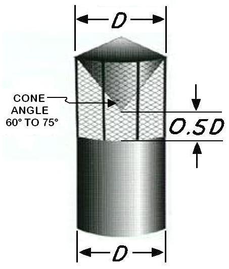 Drawing of inverted cone cap