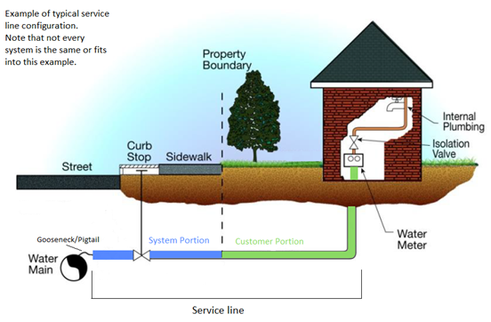 Lead and Copper Rule Revisions | Department of Environmental Conservation