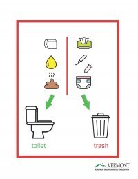 Icon of flyer indicating items that may and may not be flushed