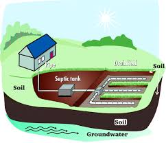 depiction of wastewater system