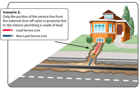 Sketch of partial lead service line from EPA