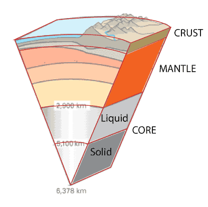  USGS/Public Domain