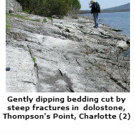 Bedding cut by fractures, Charlotte
