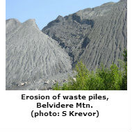 Erosion of waste piles