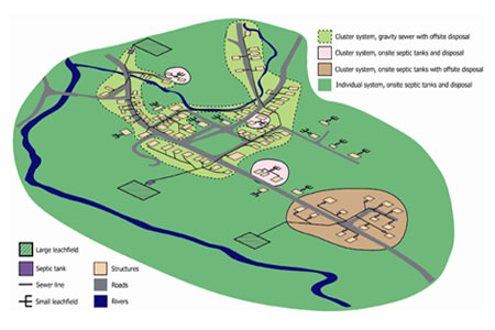 graphic image of village community wastewater solutions