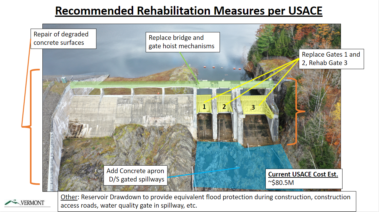 Recommended Rehabilitation Measures per USACE