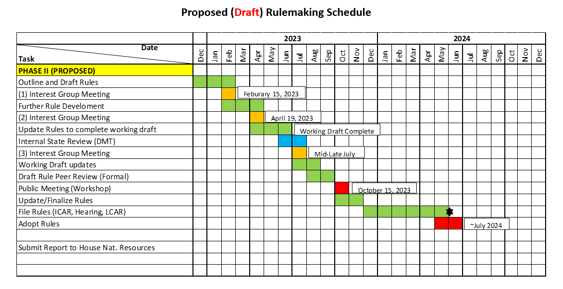 Rulemaking Schedule