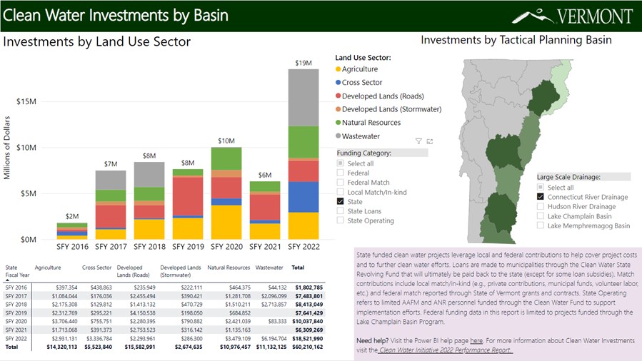 Vermont Clean Water Funding