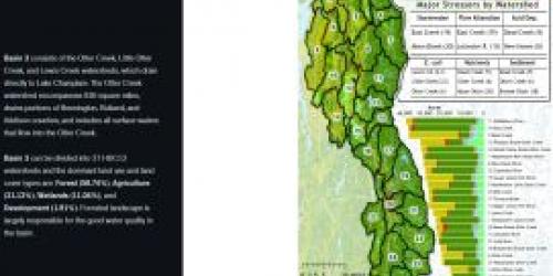 A screen snip of a part of the story map for Basin 3