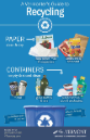 A very small image of a recycling poster in English. Click image to expand.