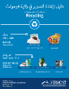 A very small image of a recycling poster in Arabic. Click image to expand.