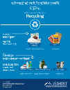 Very small image of a recycling poster in Nepali. Click image to expand.