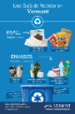 Tiny image of a poster that describes what goes in the recycling in Vermont visually and with Spanish text. 