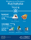 Very small image of a recycling poster in Swahili. Click image to expand.