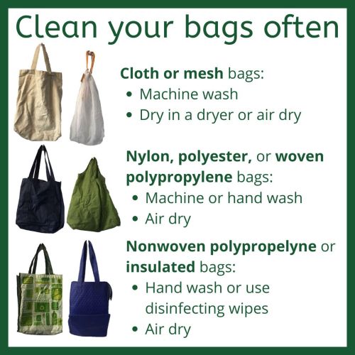 A poster with pictures of different types of reusable bags and the words "Clean your reusable bags often: cloth or mesh bags, machine wash, dry in a dryer or air dry; nylon, polyester or woven polypropylene bags machine was and air dry; nonwoven polypropelyne or insulated bags hand wash or use disinfecting wipes and air dry