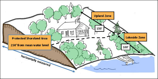 Protected Shoreland Area 