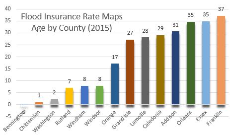 Graph showing the age by county of Vermont's Flood Insurance Rate Maps, ranging form less than a year old in Bennington County to 37 years in Franklin (as of 2015)