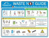 Vermont Waste Not Guide poster with images of materials banned from landfill disposal, and information on how to properly dispose of materials. 