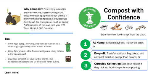 Image of compost with confidence brochure